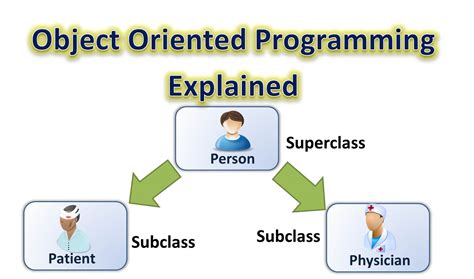 Object oriented programming java. Things To Know About Object oriented programming java. 